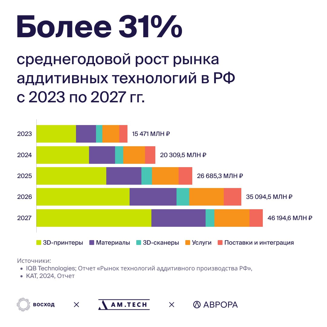 Фотография поста