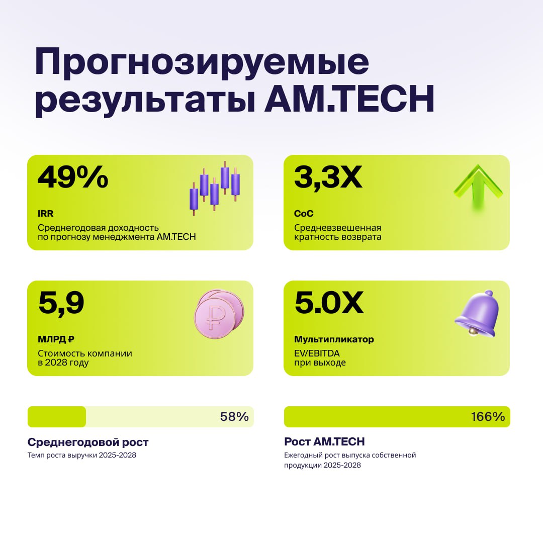 Фотография поста