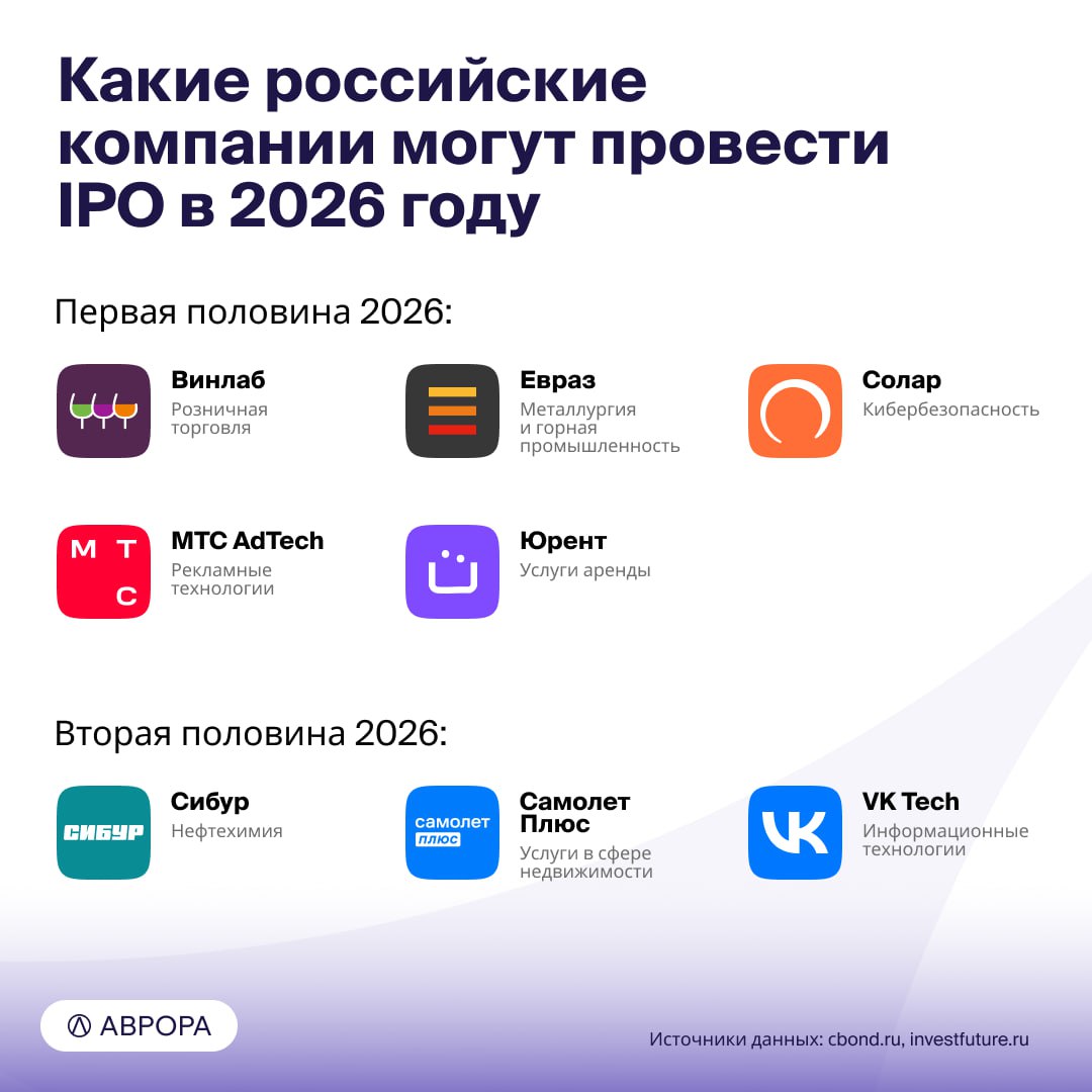 7 российских компаний IPO 2026 image preview