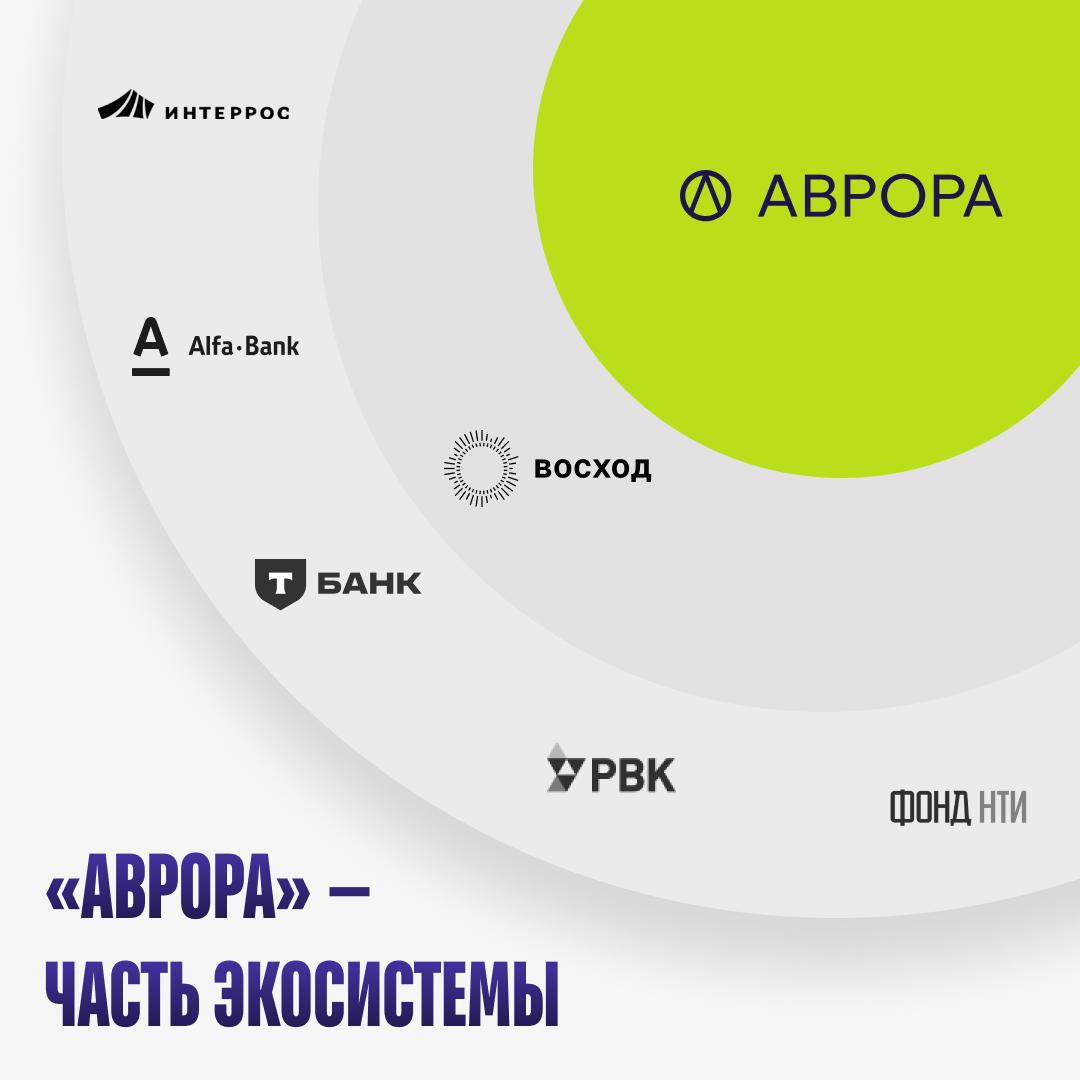 Кто стоит за Авророй и почему не краудплатформа image preview